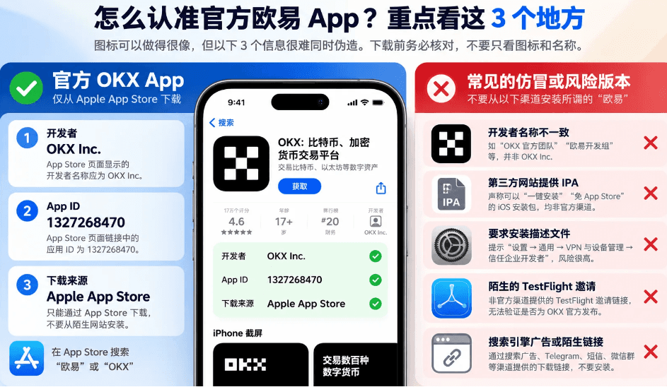 怎么认准官方欧易 App