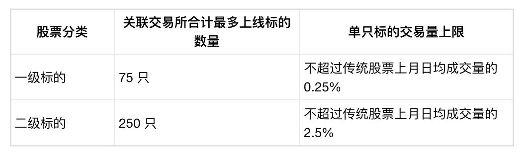 SEC新规警示:代币化股票或触发长达三个月交易暂停