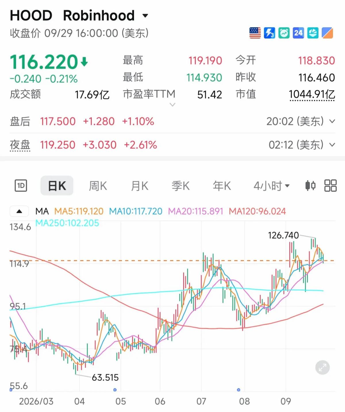 Robinhood四大新功能齐亮相