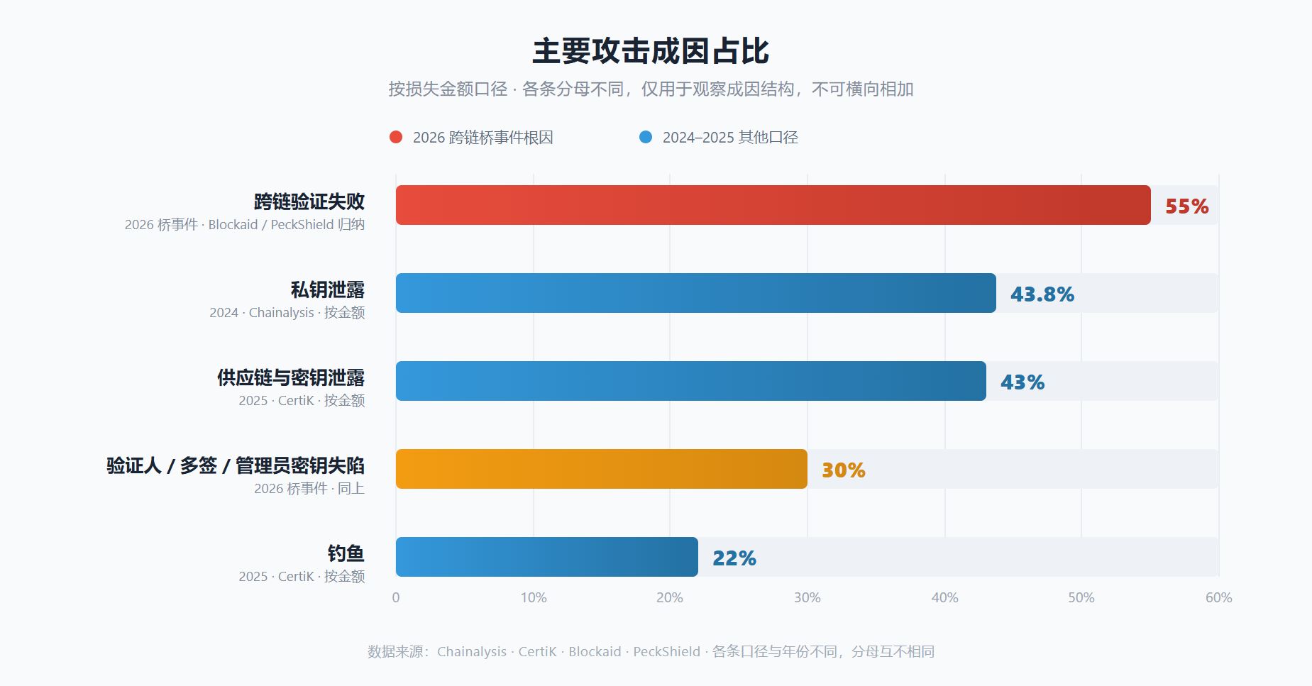加密安全新趋势