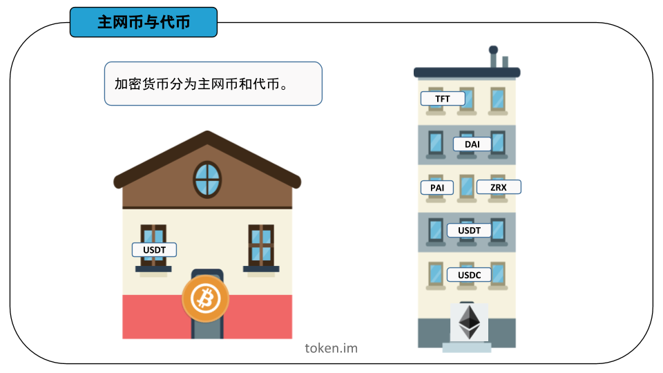如何将USDT从交易所转入imToken钱包？