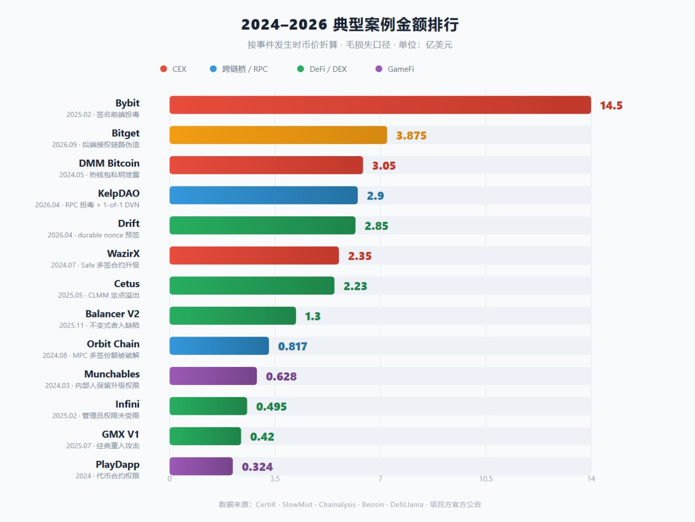 加密安全新趋势