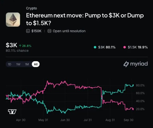 以太坊可匿名支付AI服务