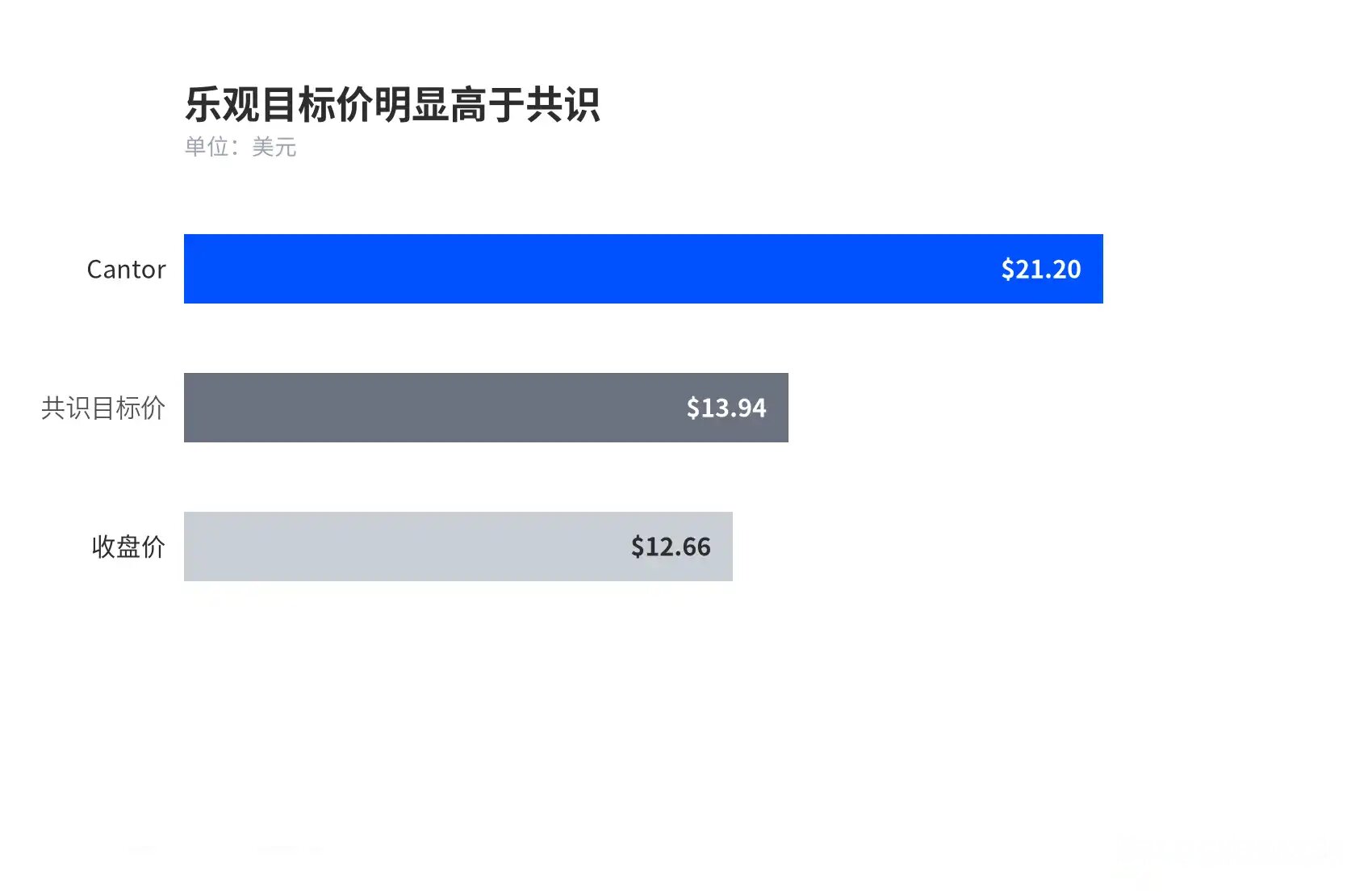 暴涨的Securitize把带权益的美股放上Solana，这条合规路径能走多远？