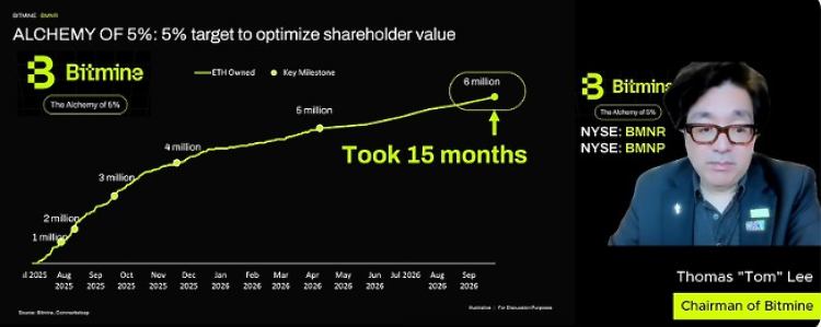 BitMine以太坊持仓逼近上限
