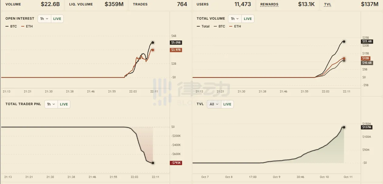 Papertrade 10月10日上线