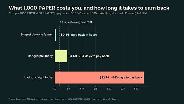 Papertrade现在还能获利