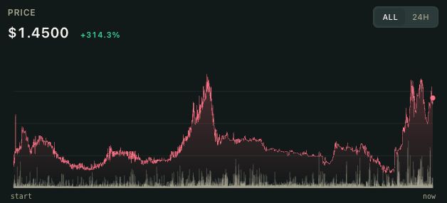 GPU挖矿项目Pearl全解析