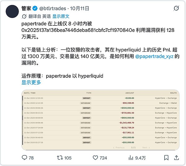 Papertrade现在还能获利