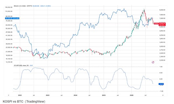 2026年最后两个月,哪些大事将影响美股与加密市场?