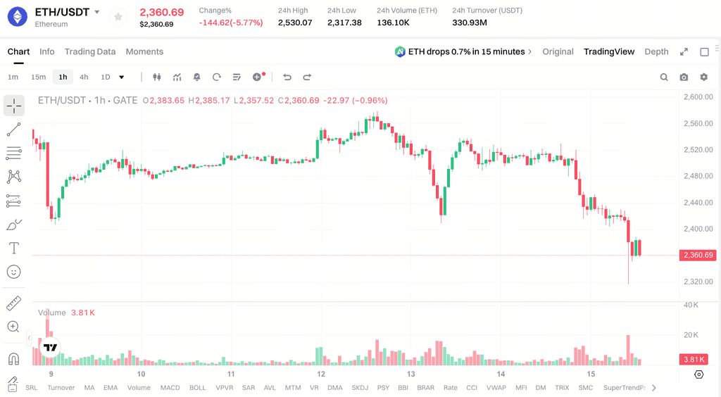 Vitalik 发声:zkEVM 重心转安全,128 位安全意味着什么?
