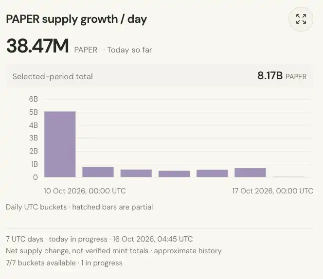 PaperTrade收益分配