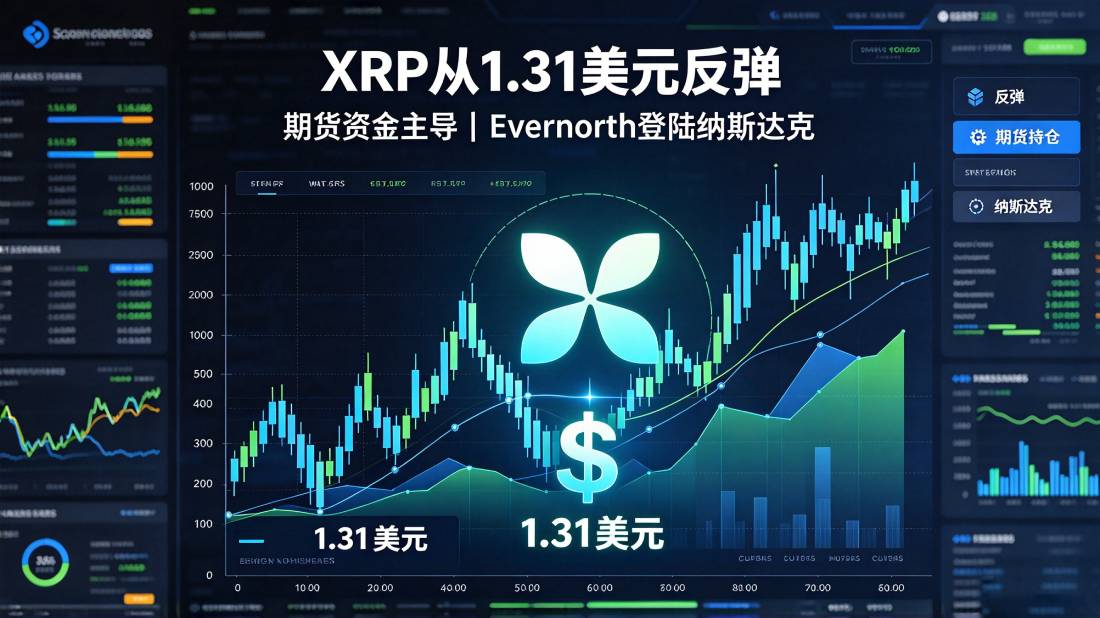 XRP价格分析:期货资金主导交易,Evernorth于纳斯达克挂牌,XRP从1.31美元展开反弹走势