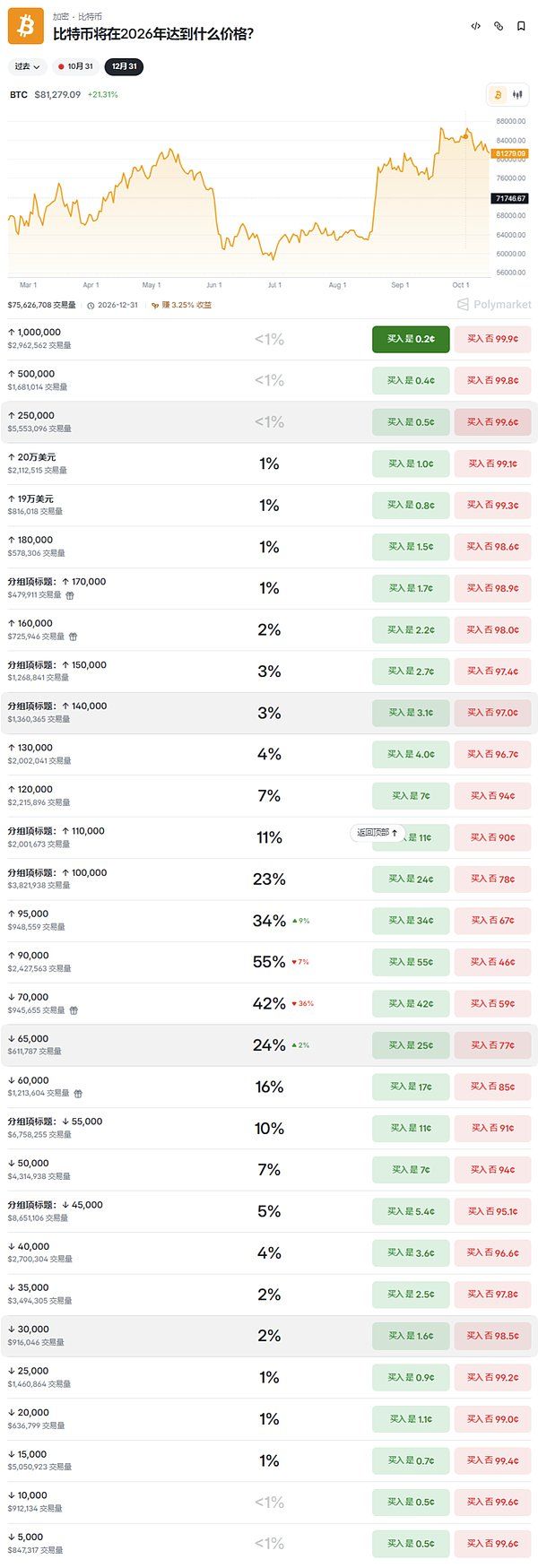 未来加密行情预测