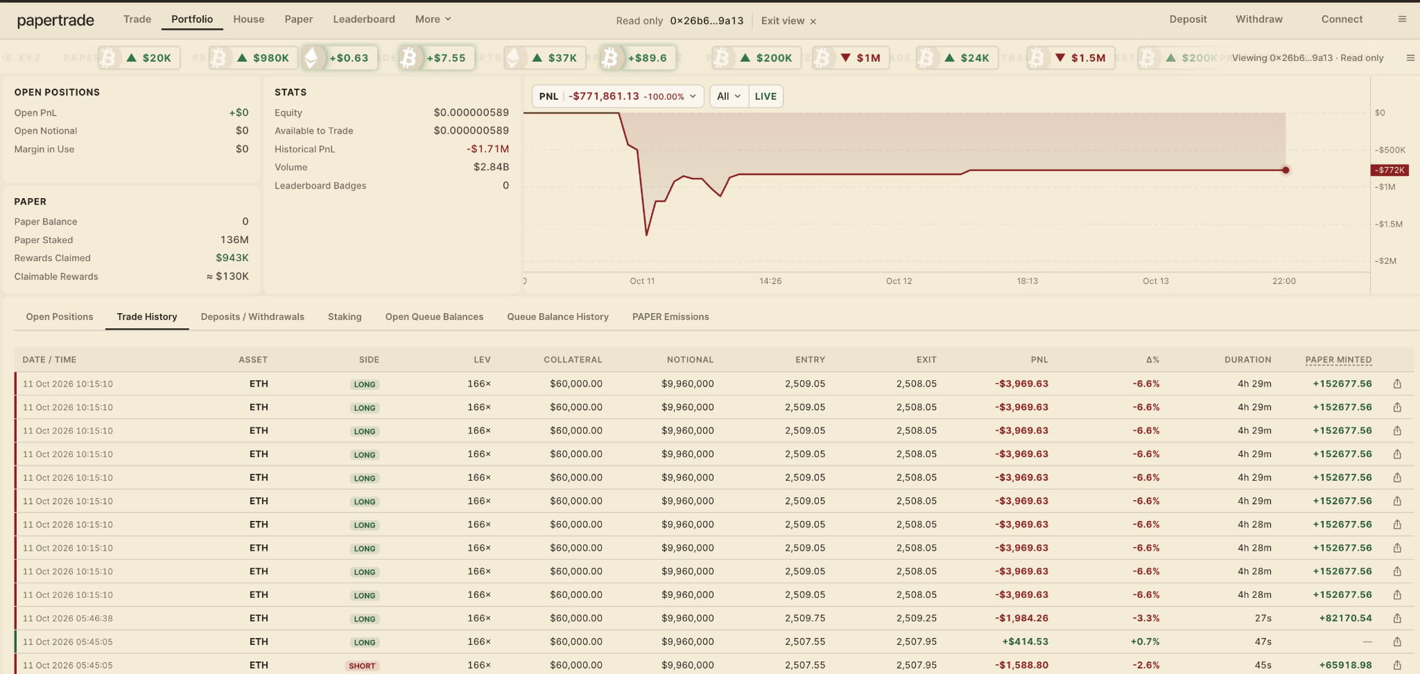 Papertrade 的早期收益究竟流向了谁