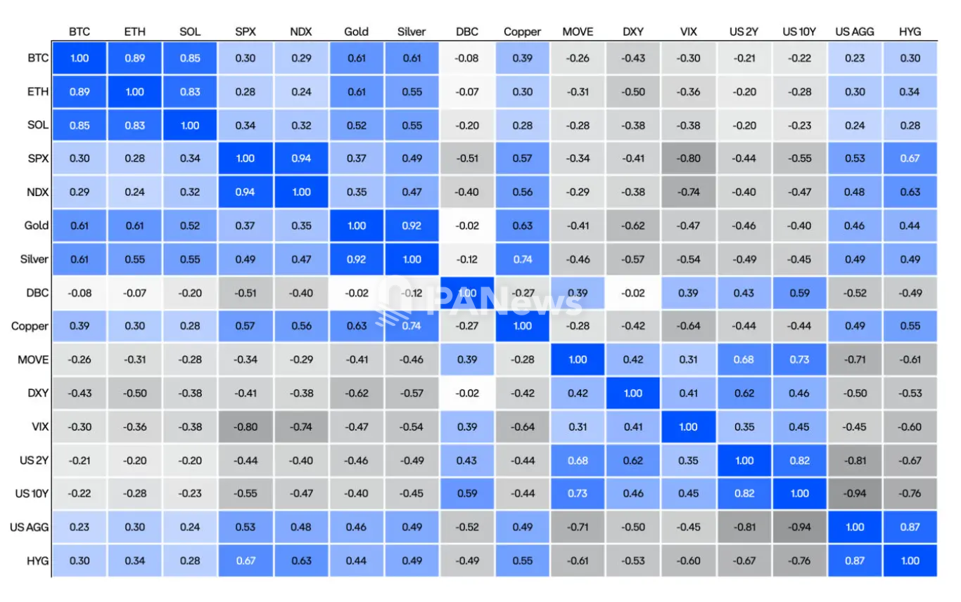 Coinbase Q4市场展望：价格已筑底，加息背景下仍存上行机会