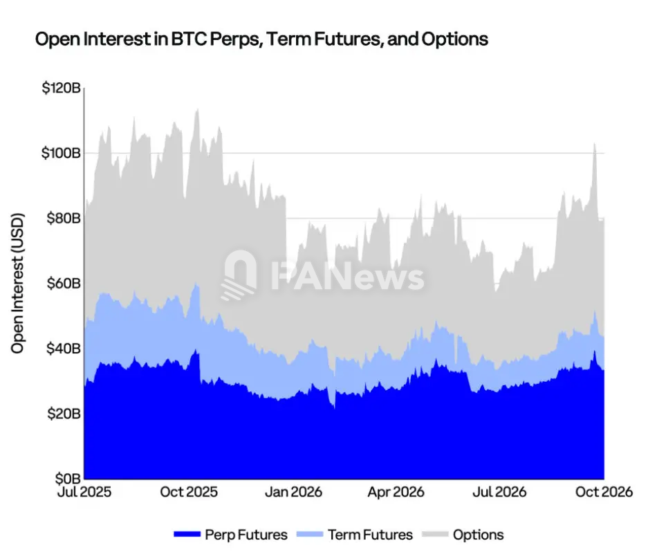 Coinbase Q4市场展望：价格已筑底，加息背景下仍存上行机会