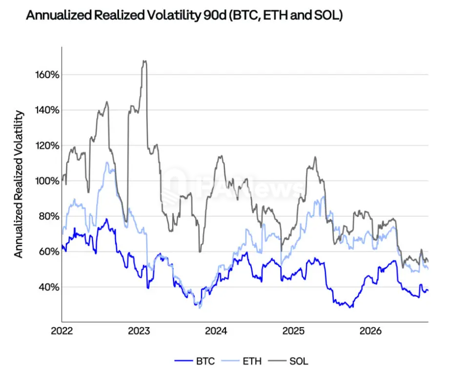 Coinbase Q4市场展望：价格已筑底，加息背景下仍存上行机会