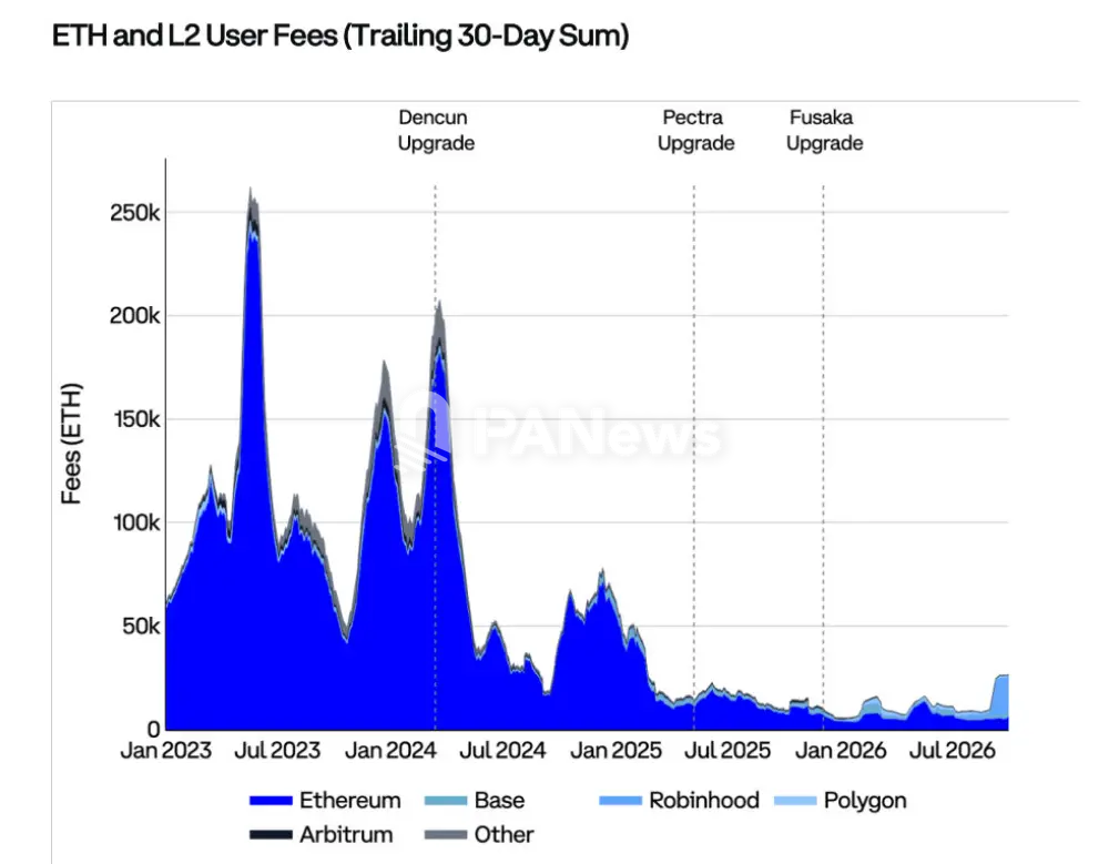 Coinbase Q4市场展望：价格已筑底，加息背景下仍存上行机会