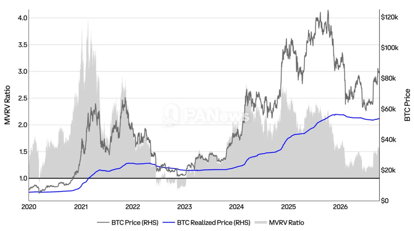 Coinbase Q4市场展望：价格已筑底，加息背景下仍存上行机会