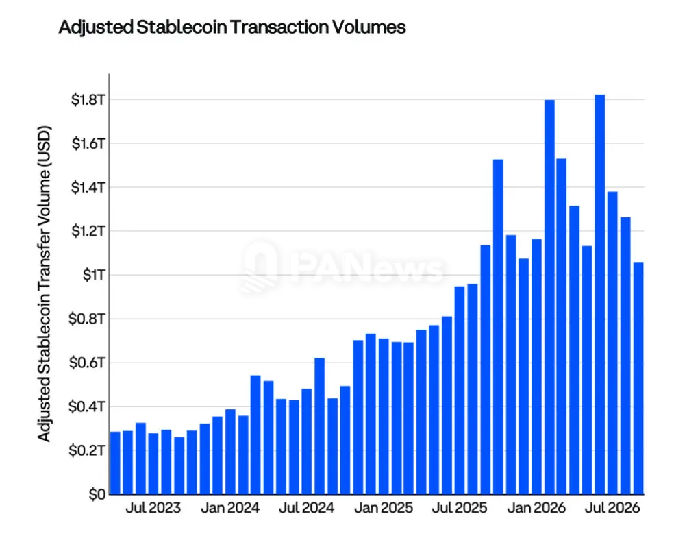 Coinbase Q4市场展望：价格已筑底，加息背景下仍存上行机会