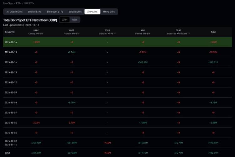 XRP两守1.2610美元支撑
