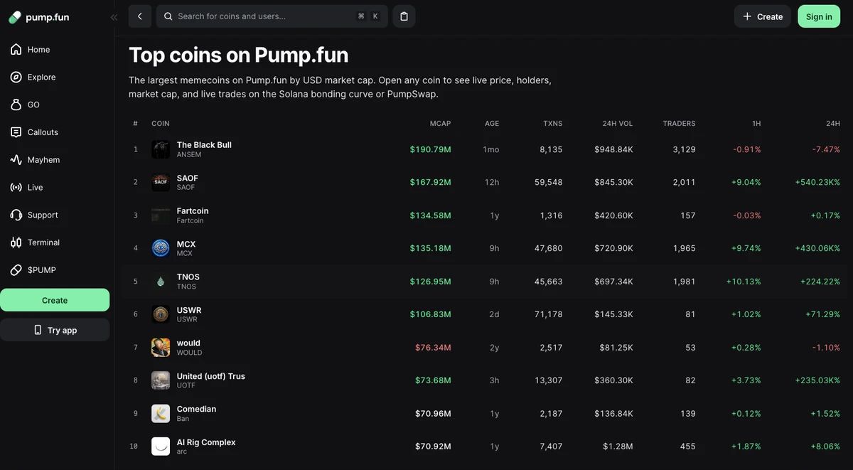 什么是 Pump Fun