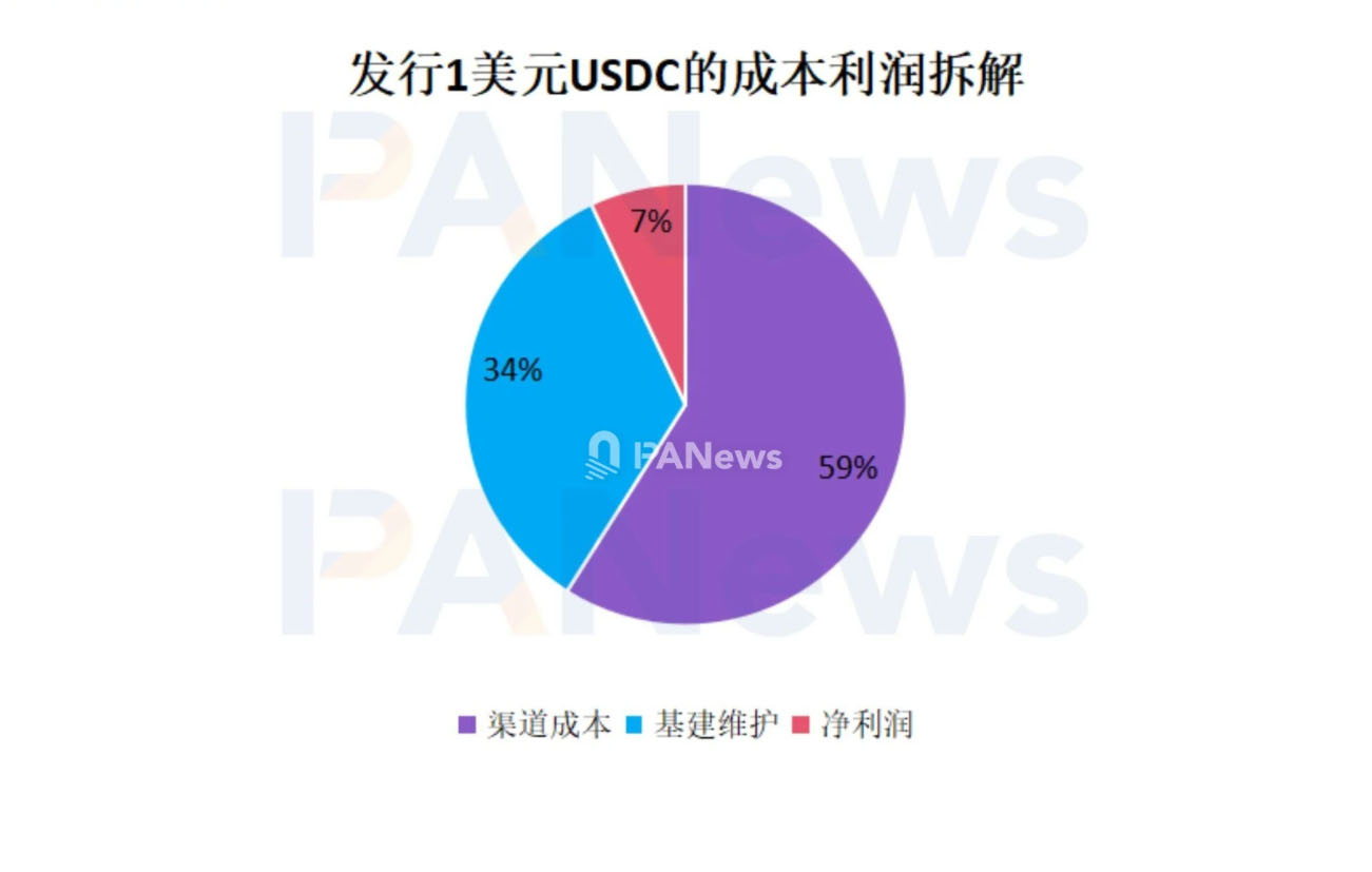 OUSD三周吸金8.25亿美元：前十大地址控盘82%，八成资金“躺平”吃息