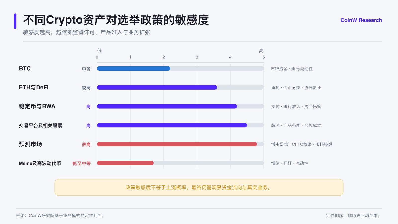 美国中期选举倒计时，选举结果会如何影响BTC、ETH与DeFi？