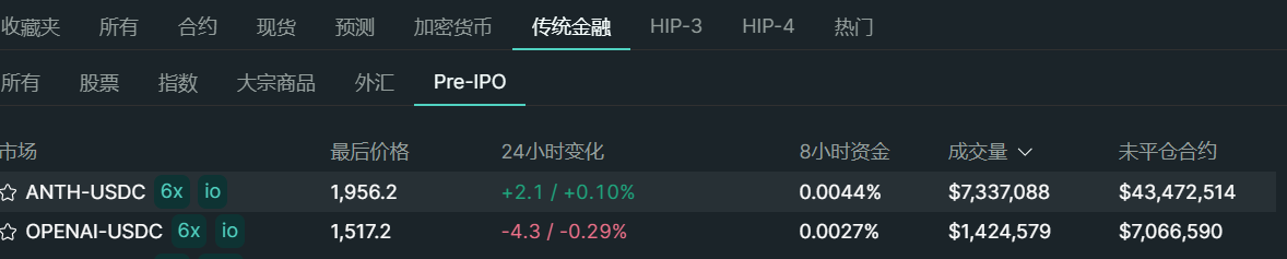 Pump.fun联手PreStocks入局Pre-IPO赛道，新增收费渠道