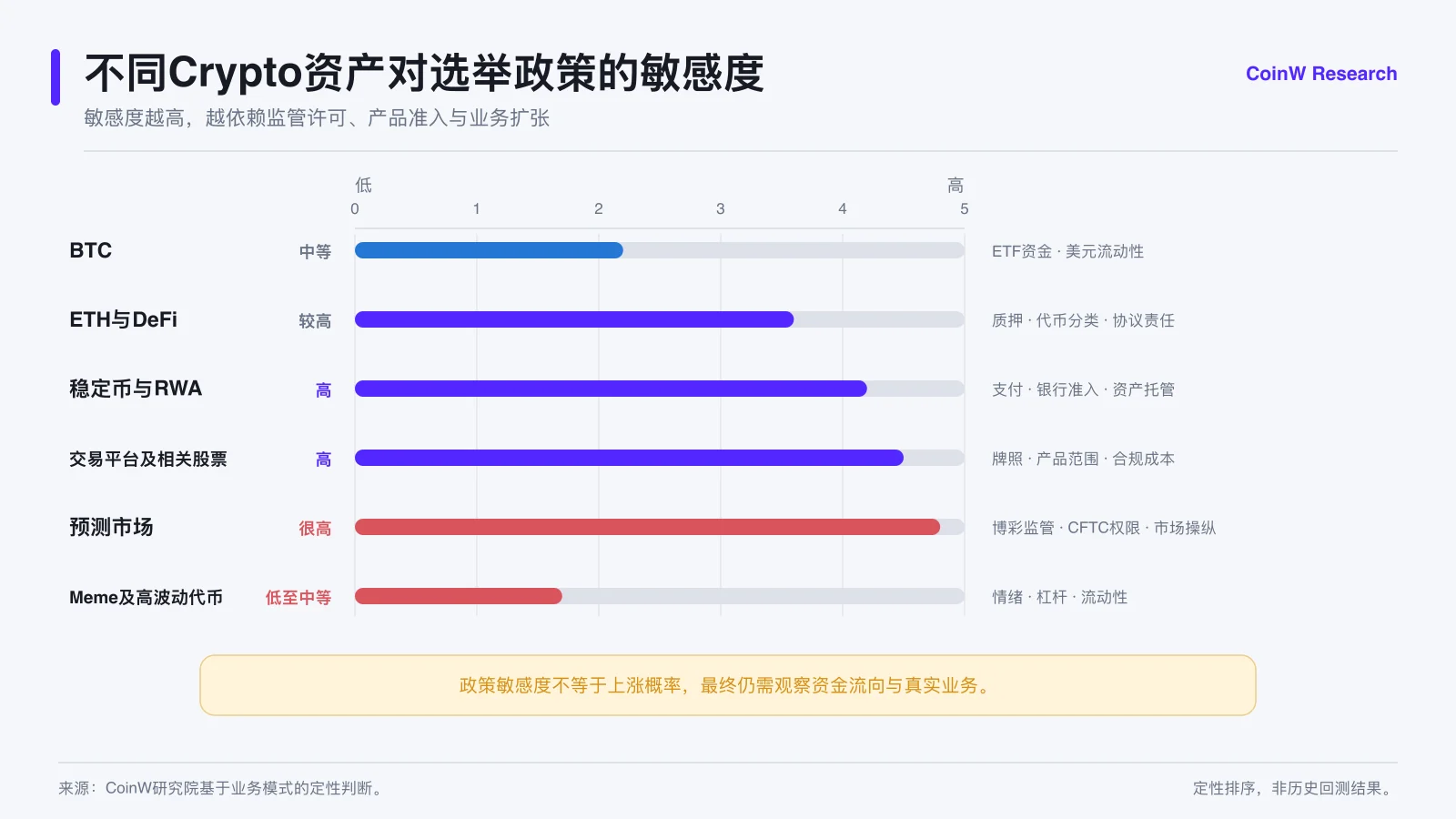 国会控制权变动影响加密市场定价