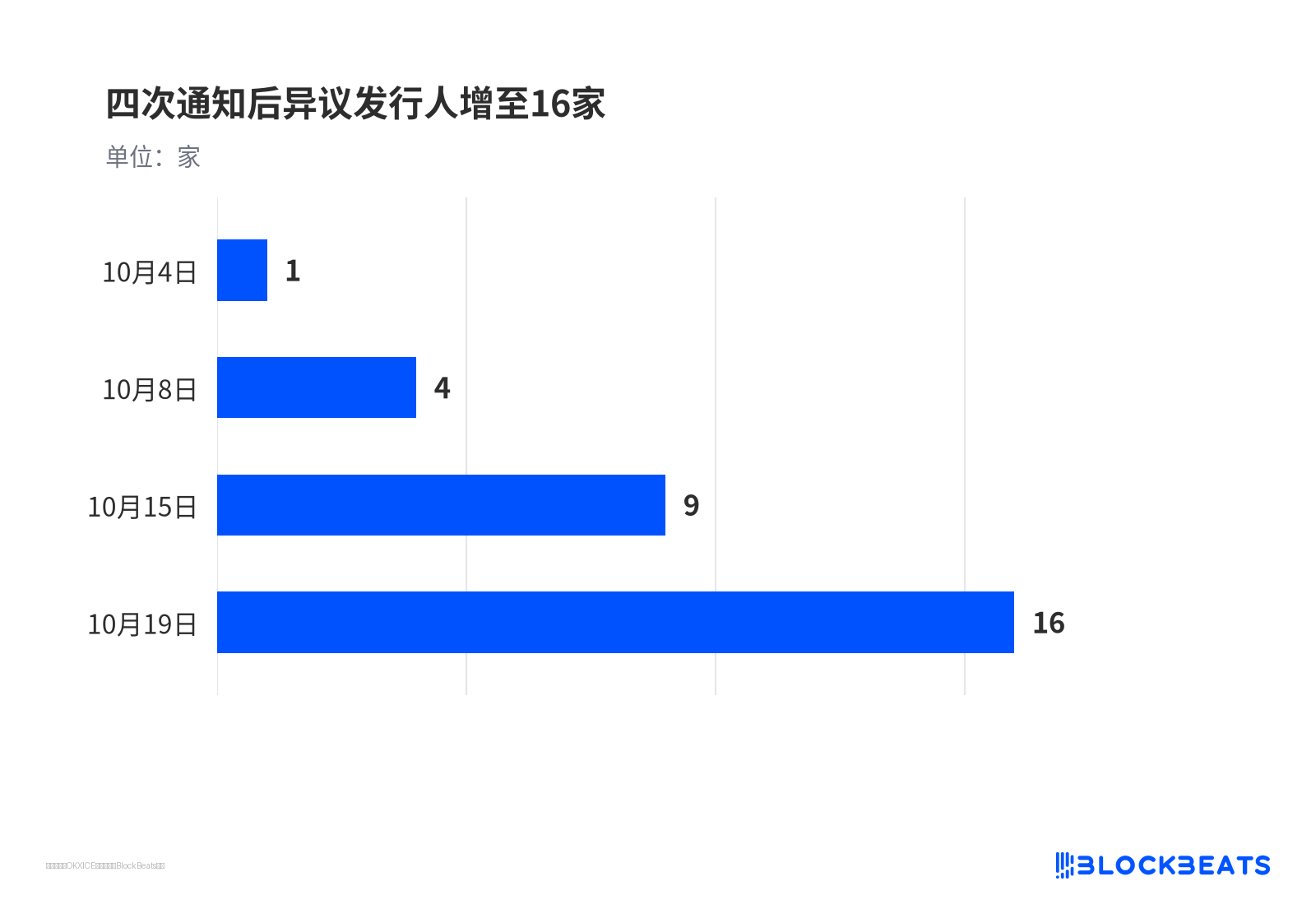 16家发行人反对代币化自家股票