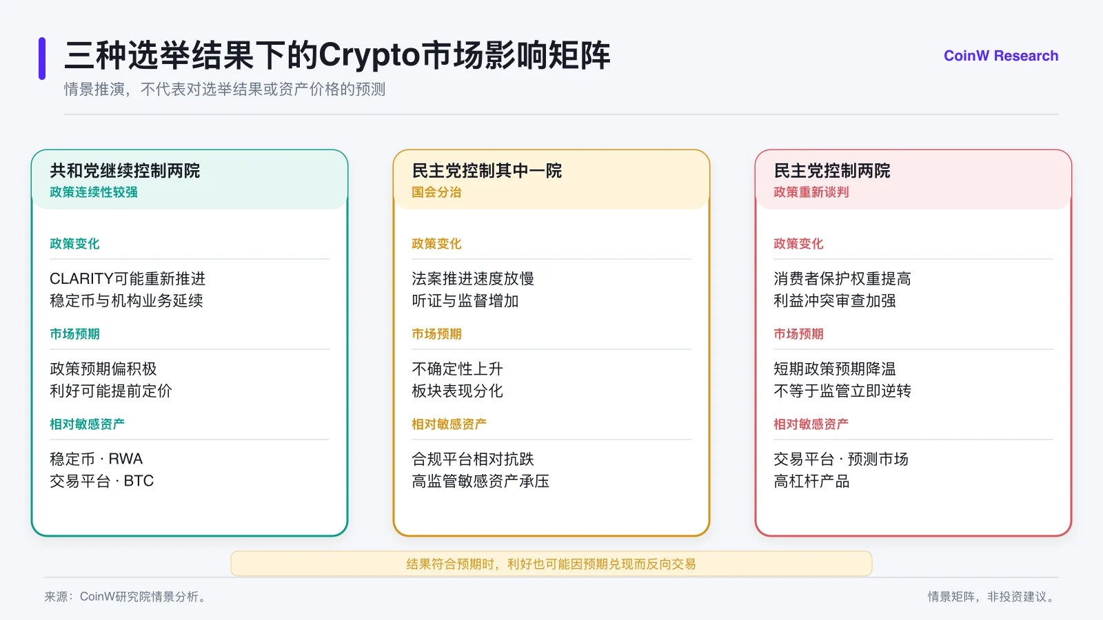 国会控制权变动影响加密市场定价