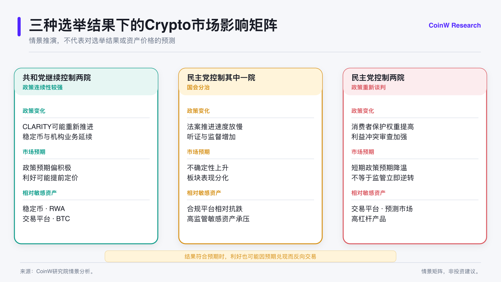美国中期选举倒计时，选举结果会如何影响BTC、ETH与DeFi？